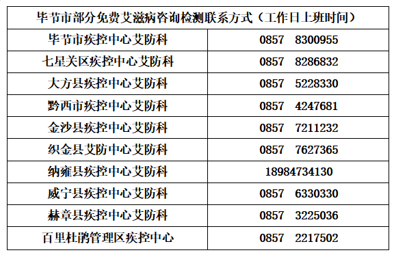 如何克服恐艾症