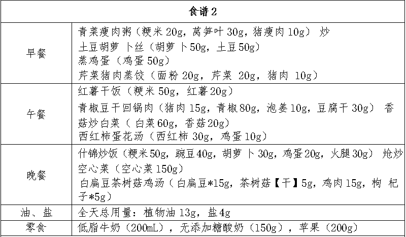 国家版减肥指南来了！权威食谱，细化到地区，全是干货!