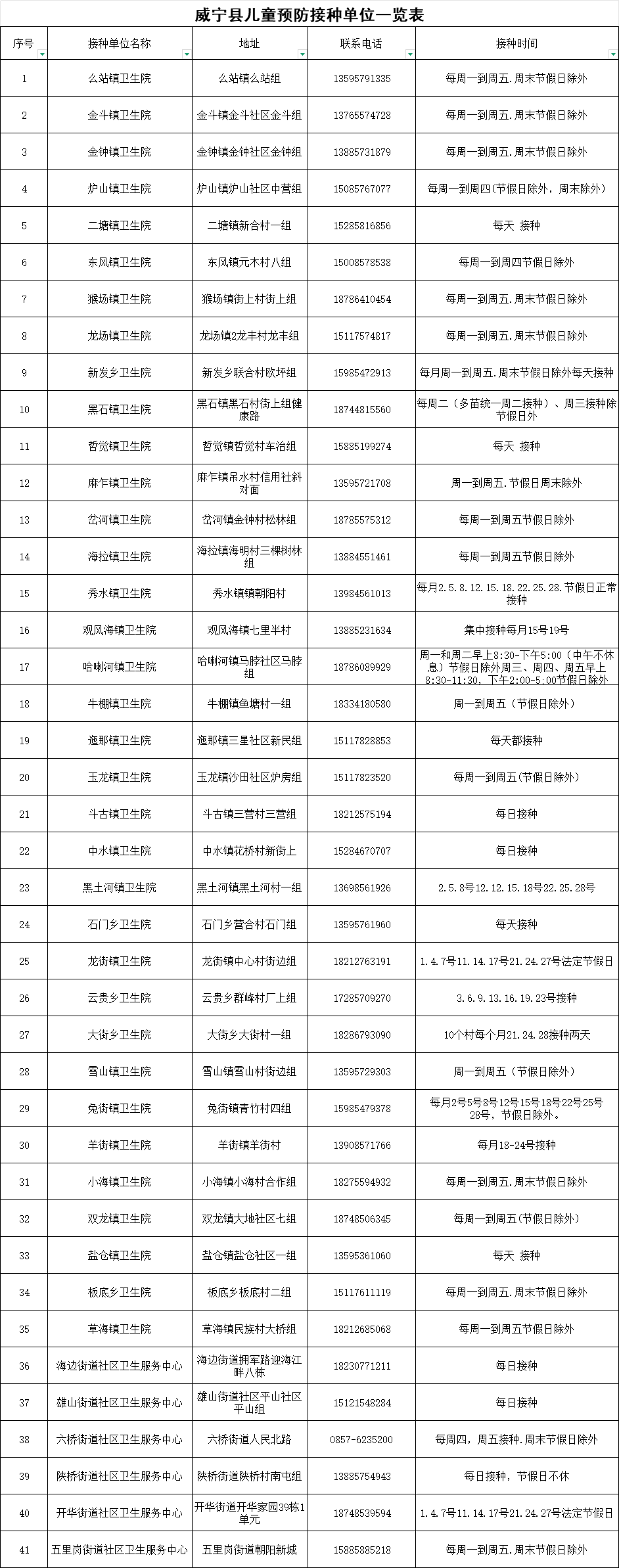 威宁县儿童预防接种单位一览表