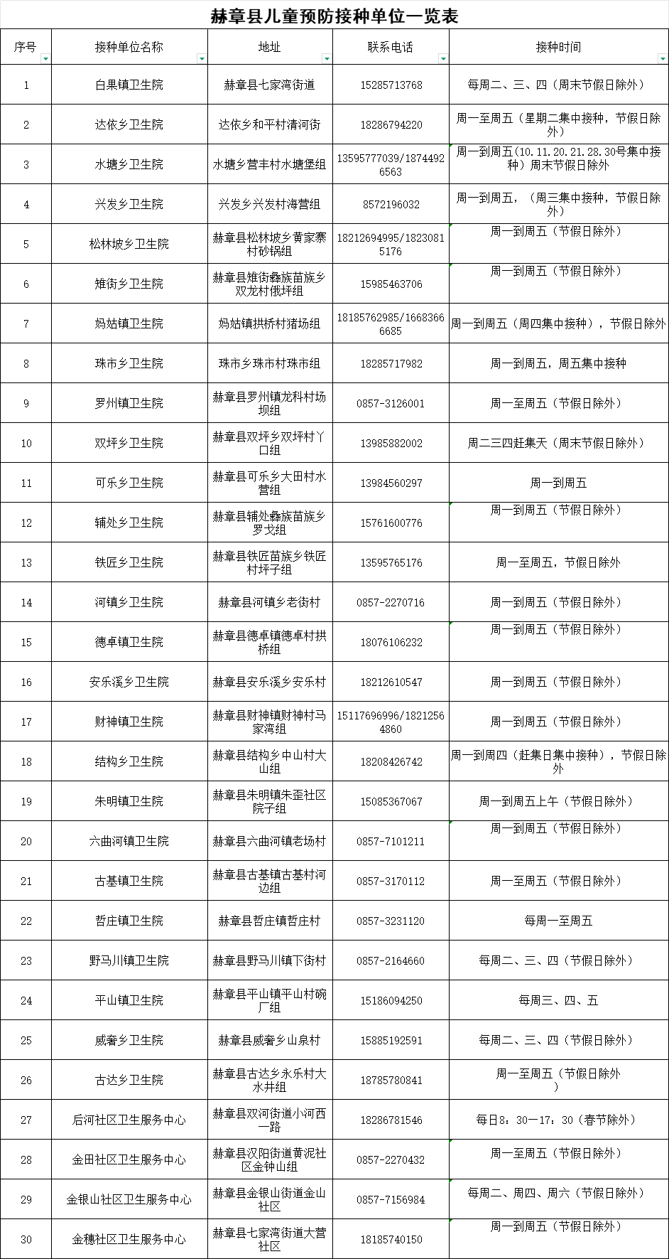 赫章县儿童预防接种单位一览表