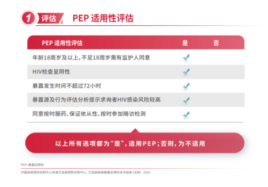 艾滋病暴露后的72小时