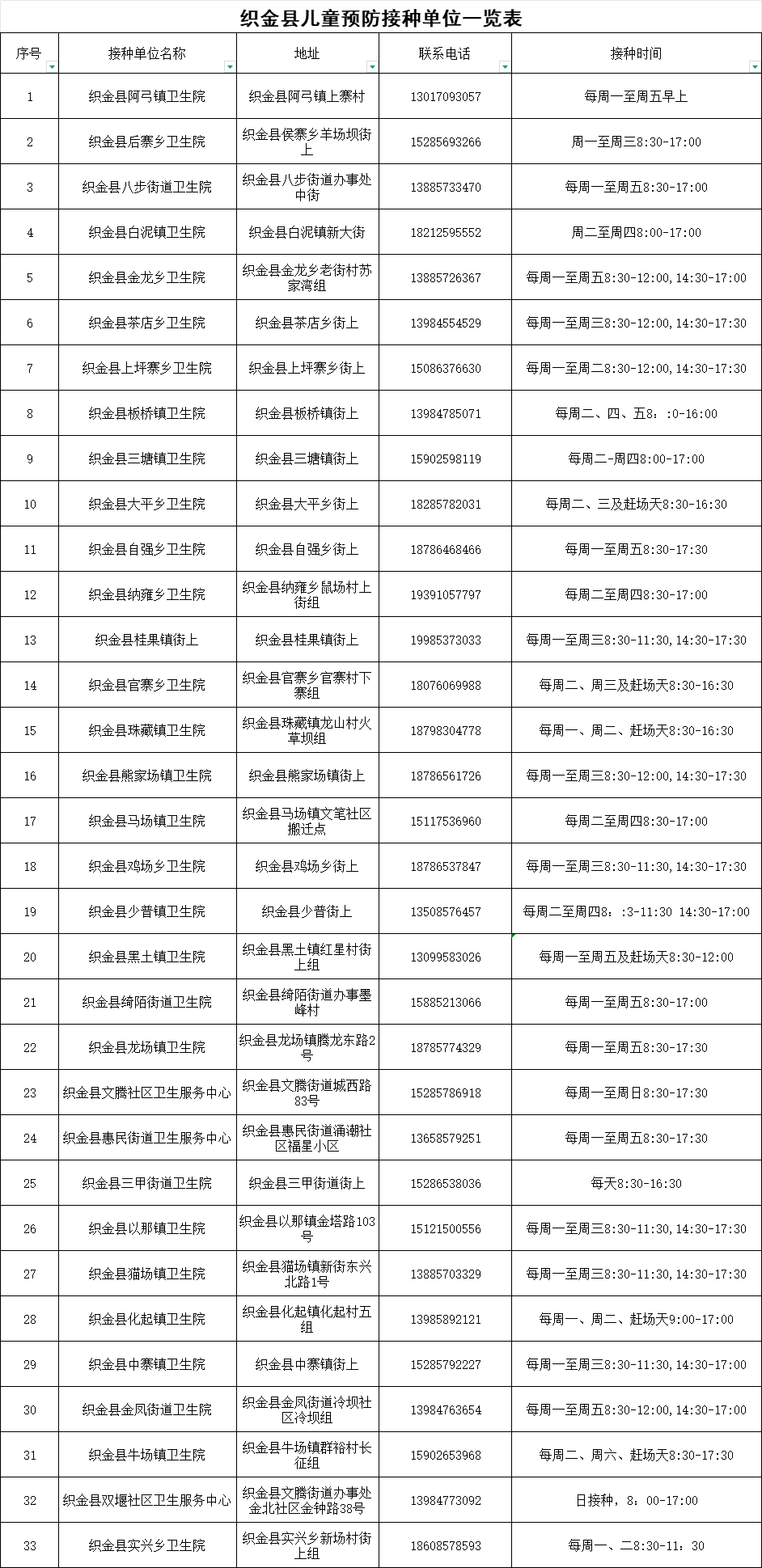 织金县儿童预防接种单位一览表