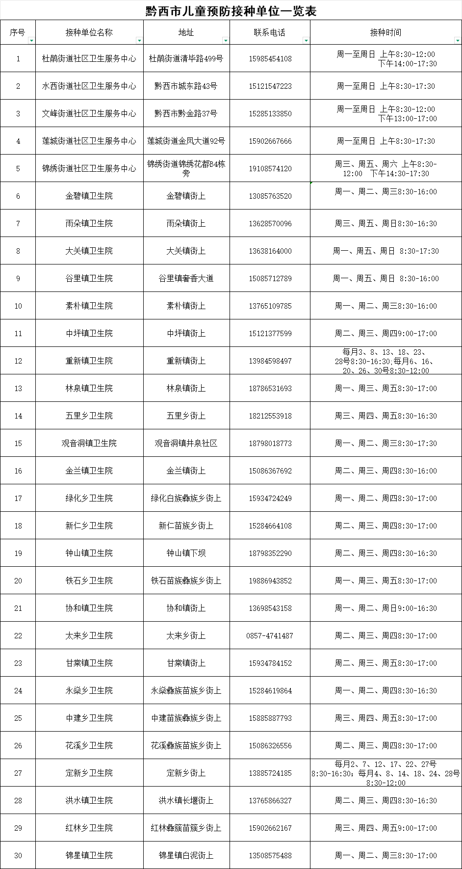 黔西市儿童预防接种单位一览表