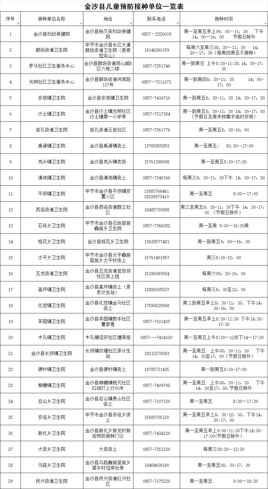 金沙县儿童预防接种单位一览表