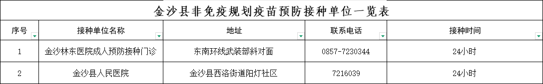 金沙县非免疫规划疫苗预防接种单位一览表