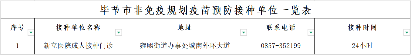 纳雍县非免疫规划疫苗预防接种单位一览表